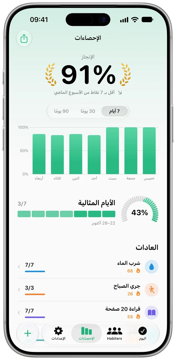 اعرف ما الذي ينجح فعلًا