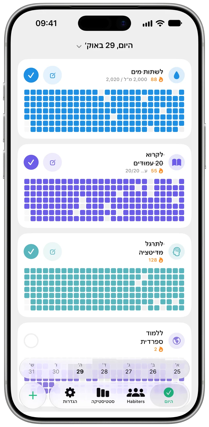 מפת החום של ההרגל "לקרוא 20 עמודים" ב-Habiter