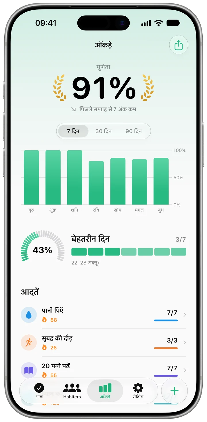 देखें कि असल में क्या काम कर रहा है