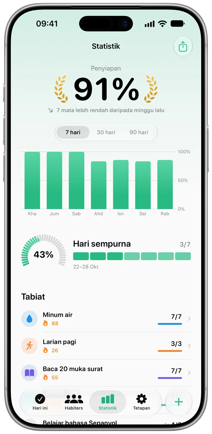 Lihat apa yang benar-benar berkesan