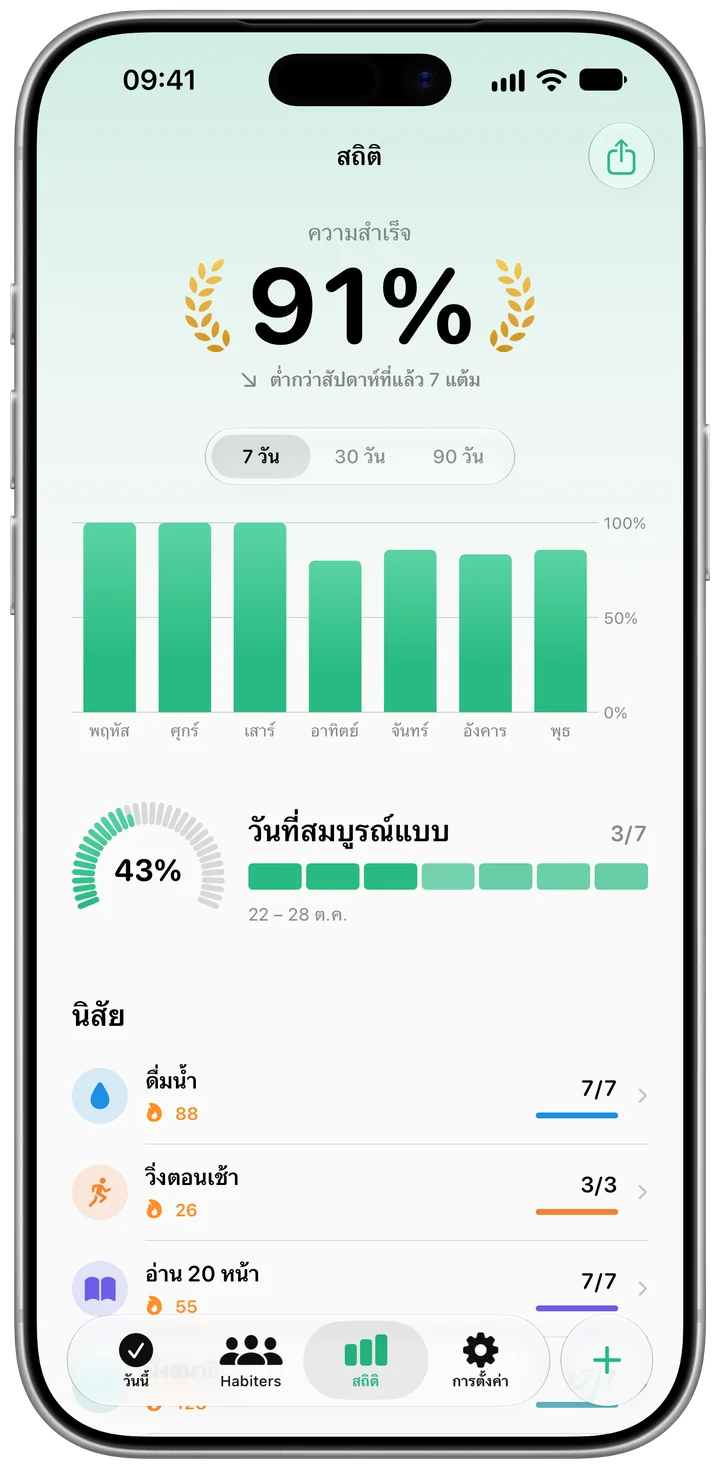 คุณดื่มน้ำจริง ๆ เท่าไร