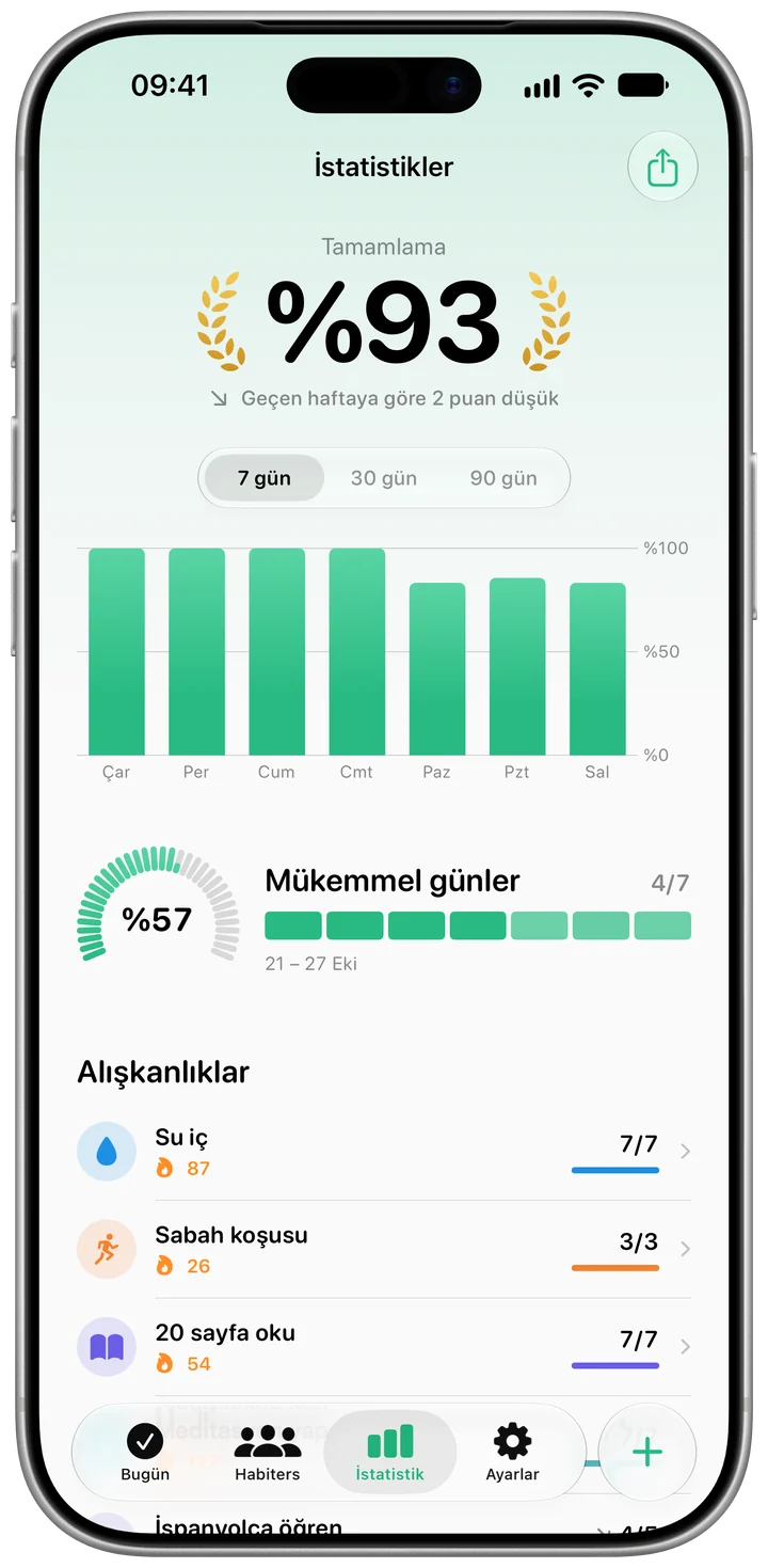Neyin işe yaradığını gör